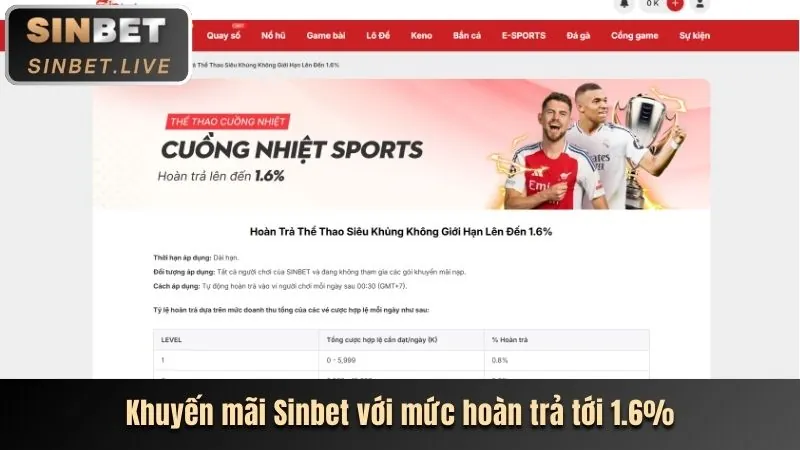 Lịch sử phát triển của Kimsport link vào
